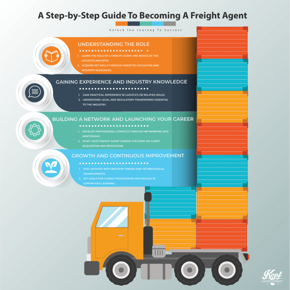 What Is a Freight Agent? Everything You Need to Know