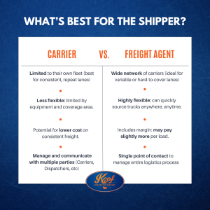 Comparison chart of carrier vs. freight agent to determine what is best for the shipper by Kopf Logistics Group