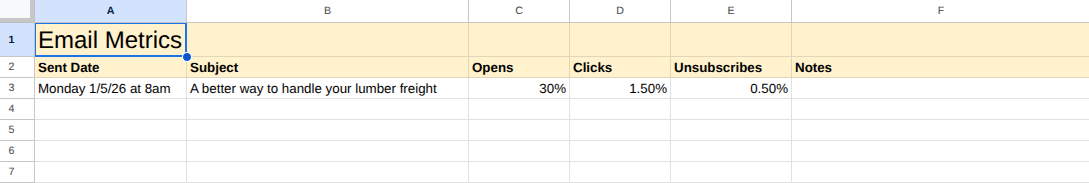 Sample Email Metrics Tracking Spreadsheet for Freight Agents