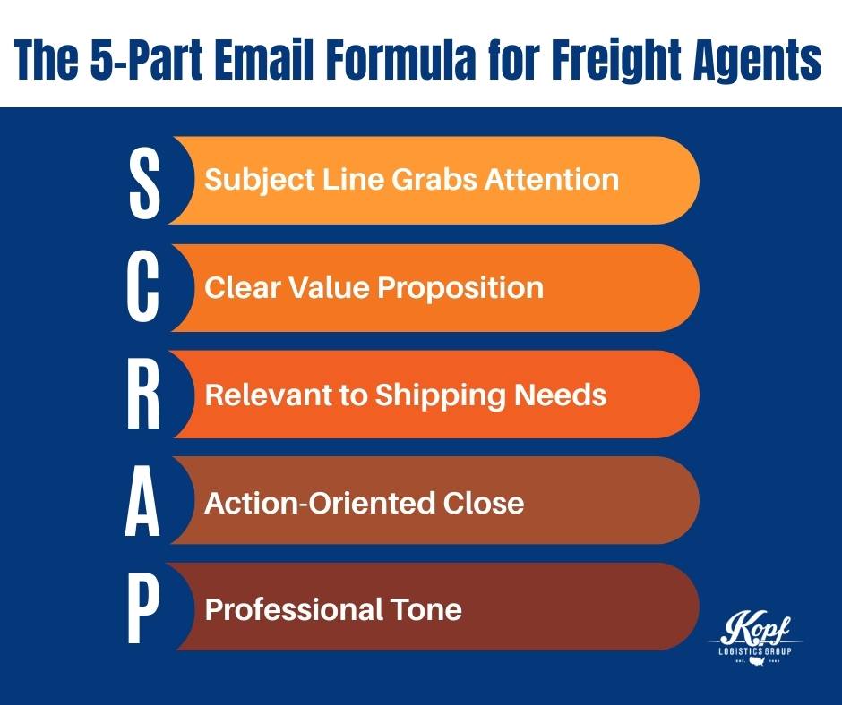 5 part scrap email formula for freight agents
